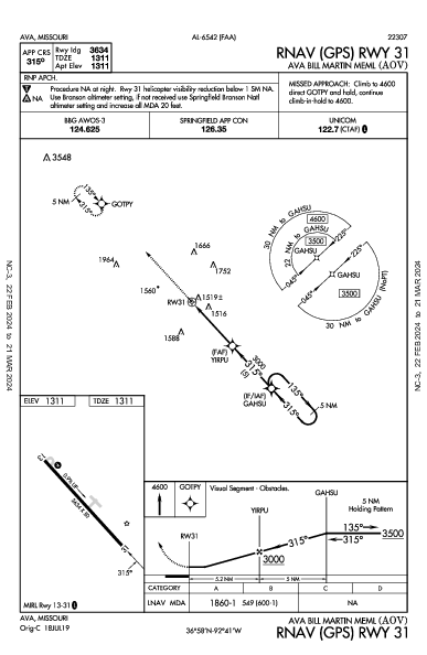 Ava Bill Martin Meml Ava, MO (KAOV): RNAV (GPS) RWY 31 (IAP)