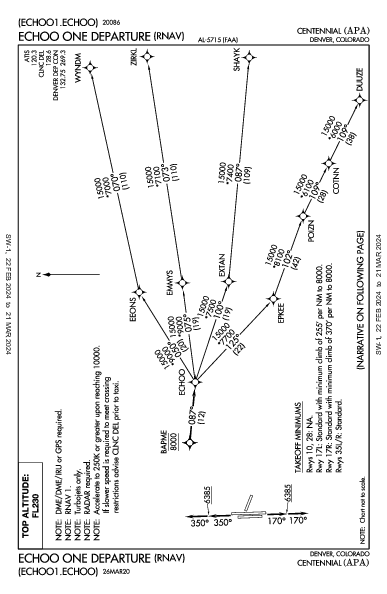 Centennial Denver, CO (KAPA): ECHOO ONE (RNAV) (DP)