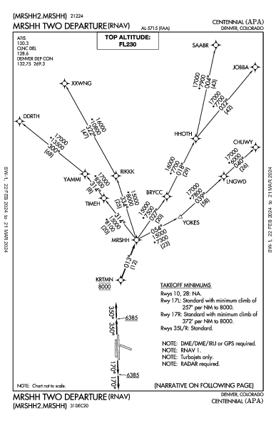 Centennial Denver, CO (KAPA): MRSHH TWO (RNAV) (DP)