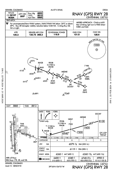 Centennial Denver, CO (KAPA): RNAV (GPS) RWY 28 (IAP)