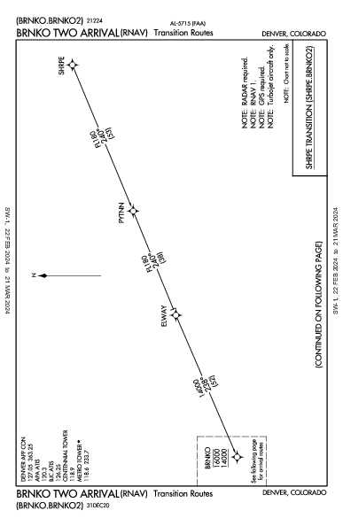 Centennial Denver, CO (KAPA): BRNKO TWO (RNAV) (STAR)