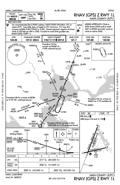 Napa County Napa, CA (KAPC): RNAV (GPS) Z RWY 01L (IAP)