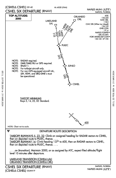 Naples Muni Naples, FL (KAPF): CSHEL SIX (RNAV) (DP)