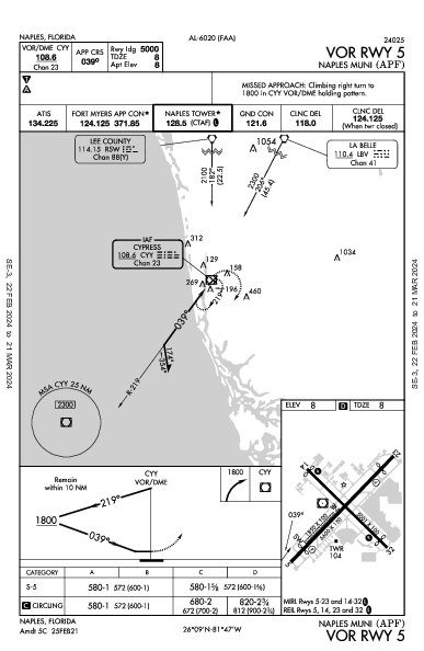 Naples Muni Naples, FL (KAPF): VOR RWY 05 (IAP)