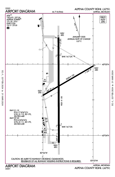 Alpena County Rgnl Alpena, MI (KAPN): AIRPORT DIAGRAM (APD)