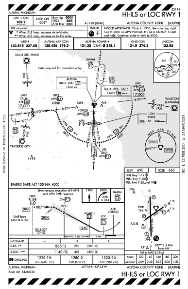 Alpena County Rgnl Alpena, MI (KAPN): HI-ILS OR LOC RWY 01 (IAP)