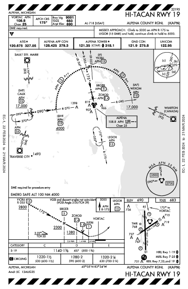 Alpena County Rgnl Alpena, MI (KAPN): HI-TACAN RWY 19 (IAP)