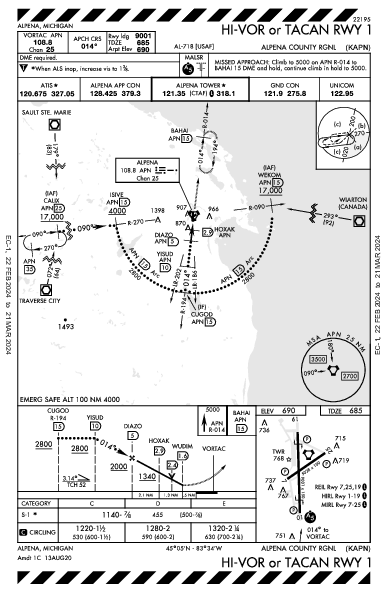 Alpena County Rgnl Alpena, MI (KAPN): HI-VOR OR TACAN RWY 01 (IAP)