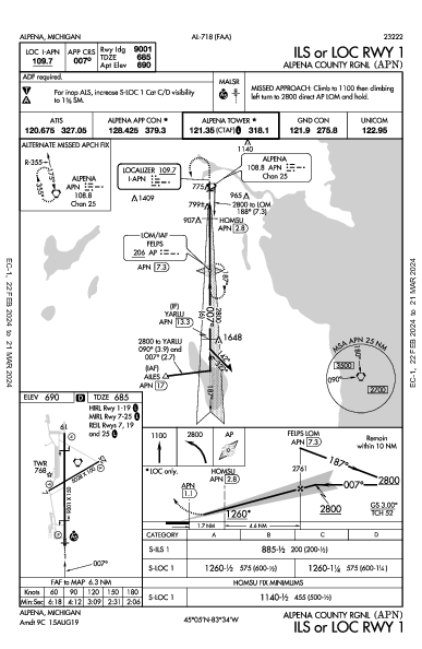 Alpena County Rgnl Alpena, MI (KAPN): ILS OR LOC RWY 01 (IAP)