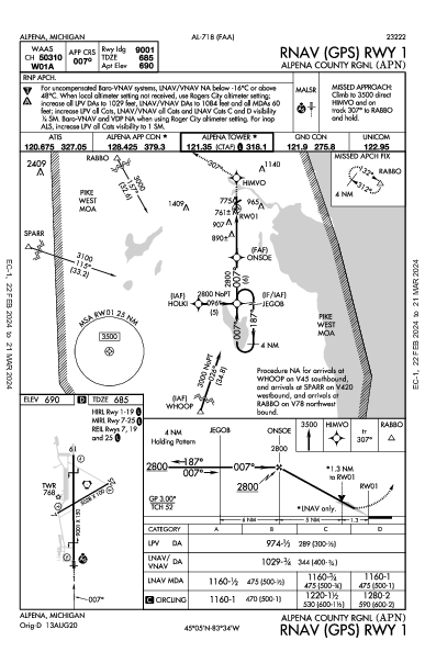 Alpena County Rgnl Alpena, MI (KAPN): RNAV (GPS) RWY 01 (IAP)