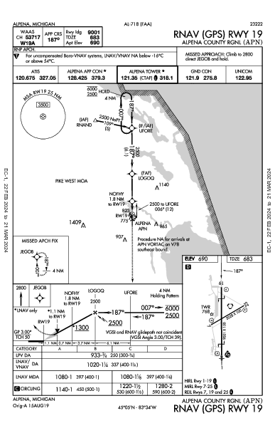 Alpena County Rgnl Alpena, MI (KAPN): RNAV (GPS) RWY 19 (IAP)