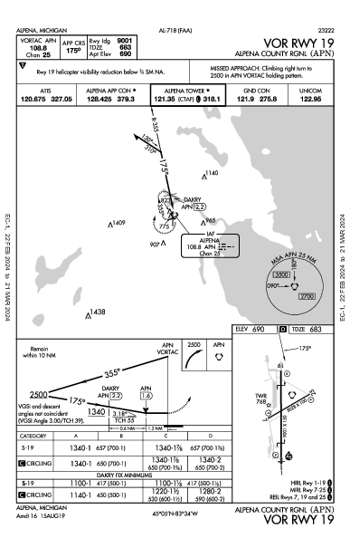 Alpena County Rgnl Alpena, MI (KAPN): VOR RWY 19 (IAP)