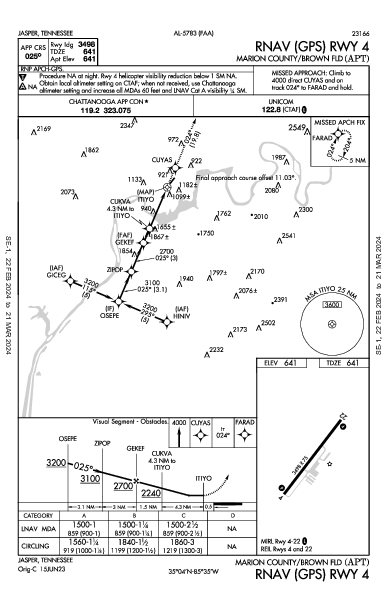 Marion County/Brown Fld Jasper, TN (KAPT): RNAV (GPS) RWY 04 (IAP)