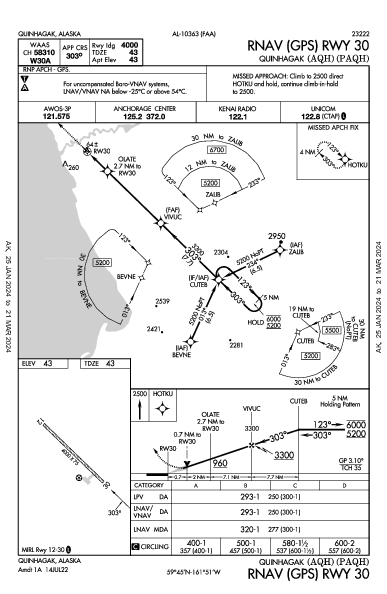 Quinhagak Quinhagak, AK (PAQH): RNAV (GPS) RWY 30 (IAP)