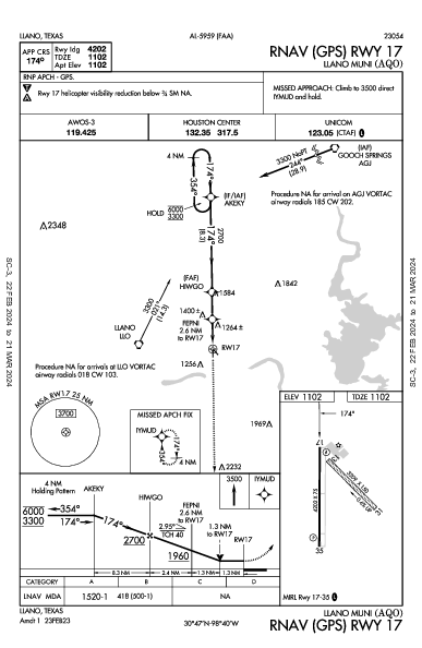 Llano Muni Llano, TX (KAQO): RNAV (GPS) RWY 17 (IAP)