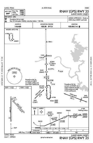 Llano Muni Llano, TX (KAQO): RNAV (GPS) RWY 35 (IAP)