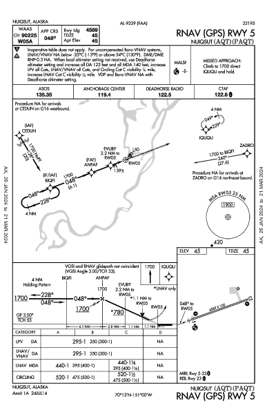 Nuiqsut Nuiqsut, AK (PAQT): RNAV (GPS) RWY 05 (IAP)