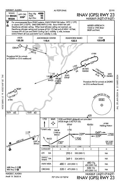 Nuiqsut Nuiqsut, AK (PAQT): RNAV (GPS) RWY 23 (IAP)