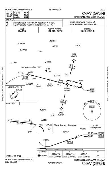 Harriman-and-West North Adams, MA (KAQW): RNAV (GPS)-B (IAP)