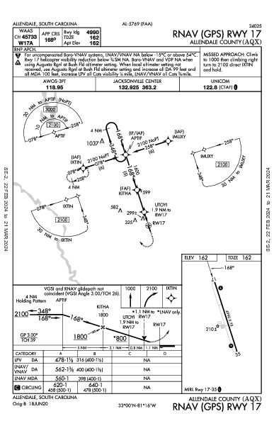 Allendale County Allendale, SC (KAQX): RNAV (GPS) RWY 17 (IAP)