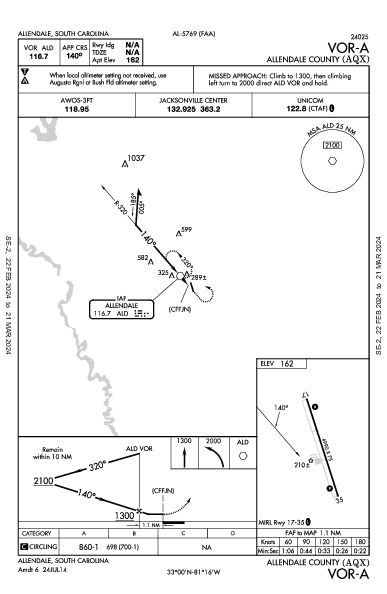 Allendale County Allendale, SC (KAQX): VOR-A (IAP)