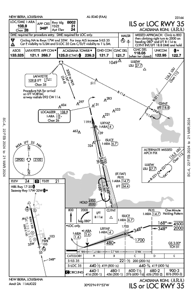 Acadiana Rgnl New Iberia, LA (KARA): ILS OR LOC RWY 35 (IAP)