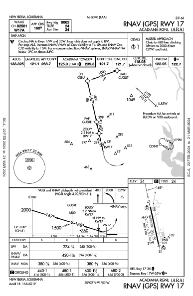 Acadiana Rgnl New Iberia, LA (KARA): RNAV (GPS) RWY 17 (IAP)