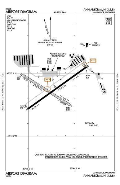 Ann Arbor Muni Ann Arbor, MI (KARB): AIRPORT DIAGRAM (APD)