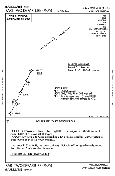 Ann Arbor Muni Ann Arbor, MI (KARB): BARII TWO (RNAV) (DP)