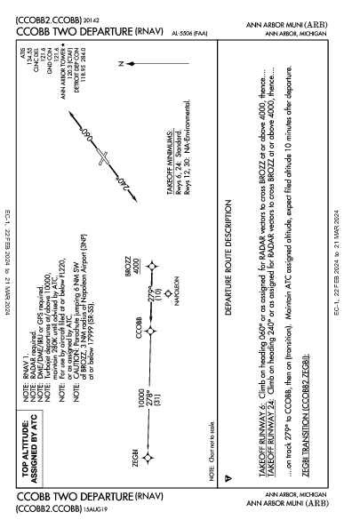 Ann Arbor Muni Ann Arbor, MI (KARB): CCOBB TWO (RNAV) (DP)
