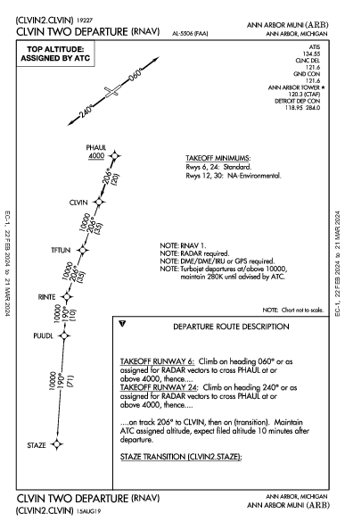 Ann Arbor Muni Ann Arbor, MI (KARB): CLVIN TWO (RNAV) (DP)