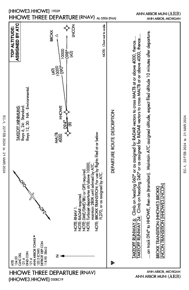 Ann Arbor Muni Ann Arbor, MI (KARB): HHOWE THREE (RNAV) (DP)