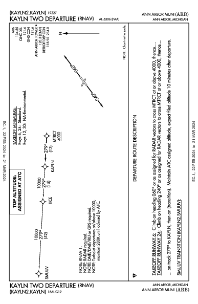 Ann Arbor Muni Ann Arbor, MI (KARB): KAYLN TWO (RNAV) (DP)