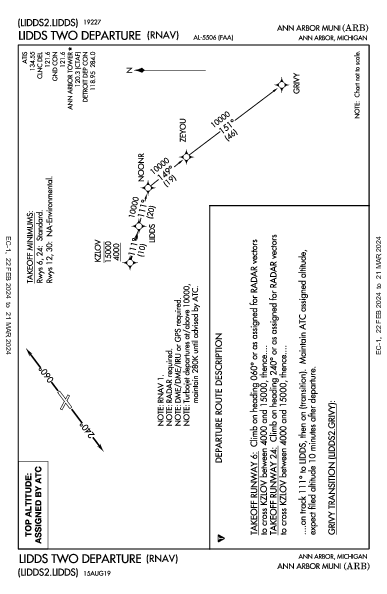 Ann Arbor Muni Ann Arbor, MI (KARB): LIDDS TWO (RNAV) (DP)
