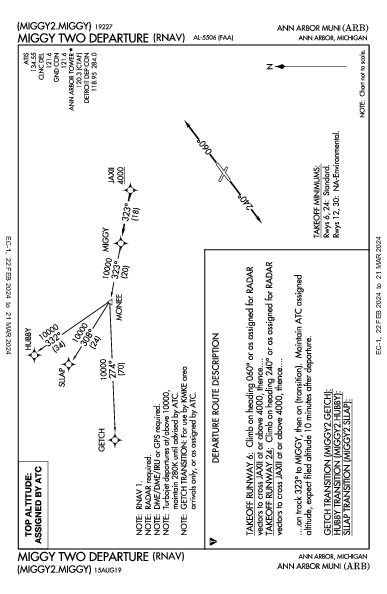 Ann Arbor Muni Ann Arbor, MI (KARB): MIGGY TWO (RNAV) (DP)