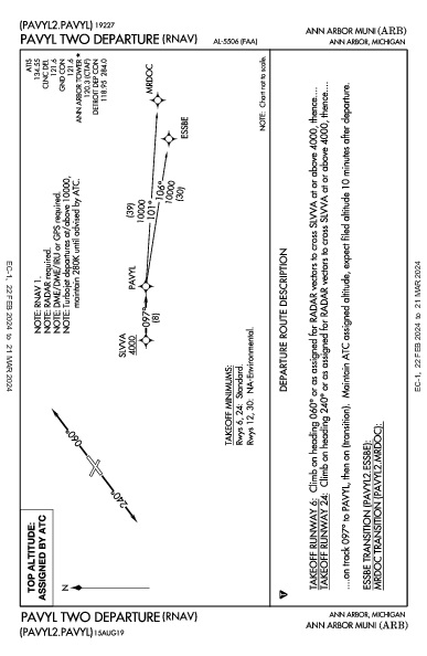 Ann Arbor Muni Ann Arbor, MI (KARB): PAVYL TWO (RNAV) (DP)