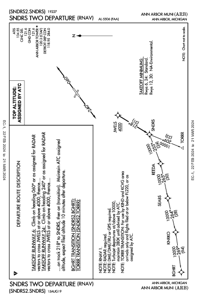 Ann Arbor Muni Ann Arbor, MI (KARB): SNDRS TWO (RNAV) (DP)