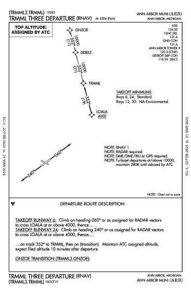 Ann Arbor Muni Ann Arbor, MI (KARB): TRMML THREE (RNAV) (DP)