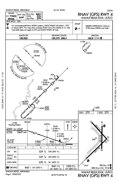 Walnut Ridge Rgnl Walnut Ridge, AR (KARG): RNAV (GPS) RWY 04 (IAP)