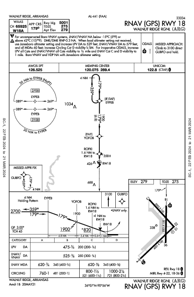 Walnut Ridge Rgnl Walnut Ridge, AR (KARG): RNAV (GPS) RWY 18 (IAP)