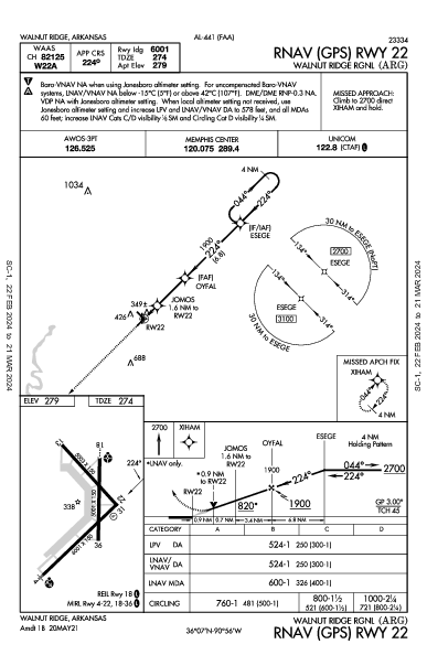 Walnut Ridge Rgnl Walnut Ridge, AR (KARG): RNAV (GPS) RWY 22 (IAP)