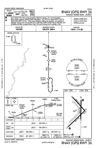 Walnut Ridge Rgnl Walnut Ridge, AR (KARG): RNAV (GPS) RWY 36 (IAP)