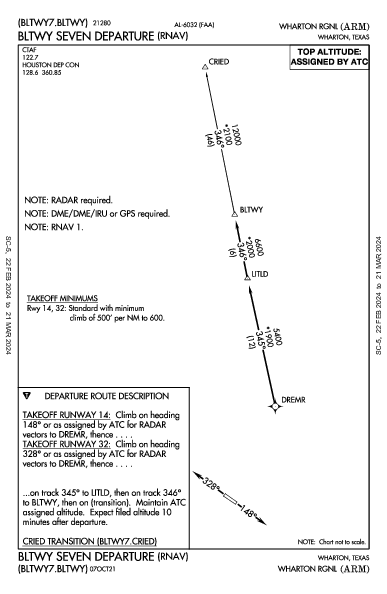 Wharton Rgnl Wharton, TX (KARM): BLTWY SEVEN (RNAV) (DP)