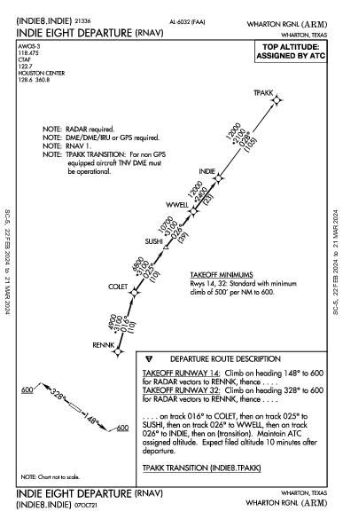 Wharton Rgnl Wharton, TX (KARM): INDIE EIGHT (RNAV) (DP)