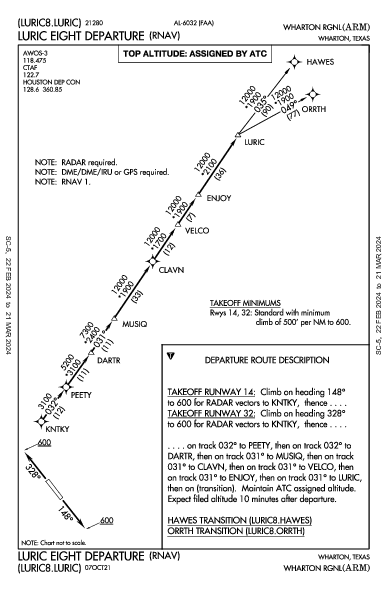 Wharton Rgnl Wharton, TX (KARM): LURIC EIGHT (RNAV) (DP)