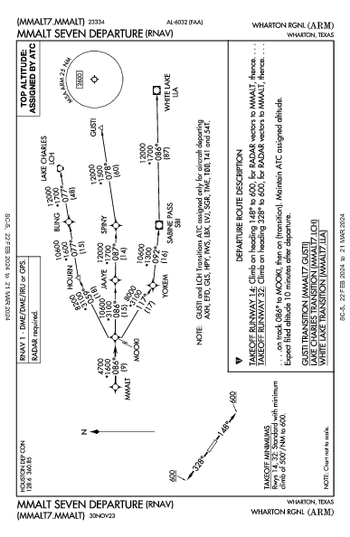 Wharton Rgnl Wharton, TX (KARM): MMALT SEVEN (RNAV) (DP)