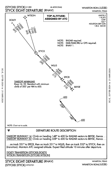 Wharton Rgnl Wharton, TX (KARM): STYCK EIGHT (RNAV) (DP)