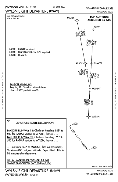 Wharton Rgnl Wharton, TX (KARM): WYLSN EIGHT (RNAV) (DP)