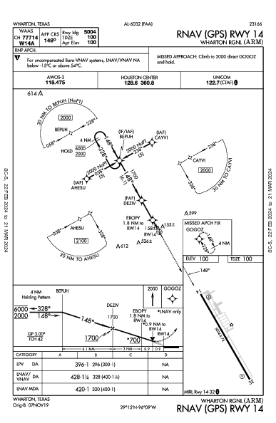 Wharton Rgnl Wharton, TX (KARM): RNAV (GPS) RWY 14 (IAP)