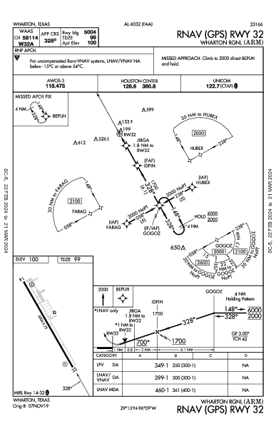 Wharton Rgnl Wharton, TX (KARM): RNAV (GPS) RWY 32 (IAP)